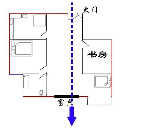 衝堂煞|穿堂煞详解